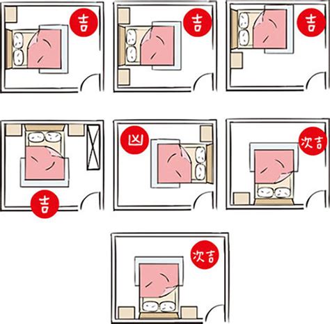 房間風水方位|房間風水怎麼擺？避開10大房間風水禁忌，讓你好眠又。